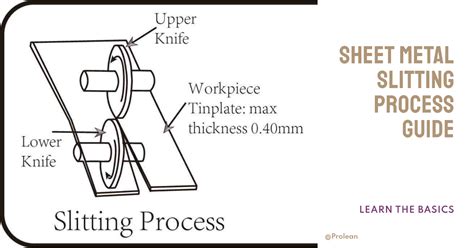 slitting meaning in english|Slitting .